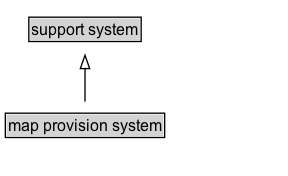 map provision system Diagram